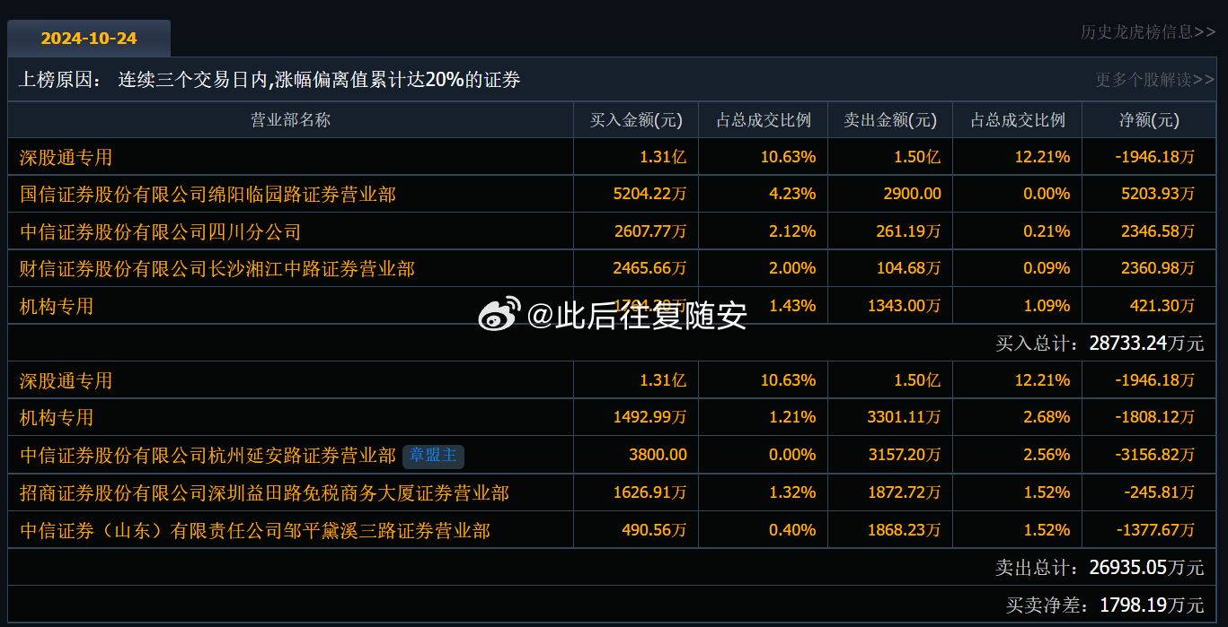 關(guān)于股票002222的深入解析，股票002222深度解析報(bào)告