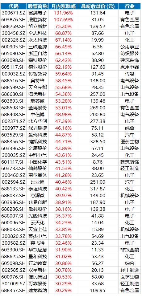 市場趨勢下的投資機(jī)遇與挑戰(zhàn)