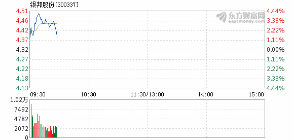 銀邦股份股票，市場趨勢(shì)、行業(yè)前景與投資分析，銀邦股份股票，市場趨勢(shì)、行業(yè)前景與深度投資分析