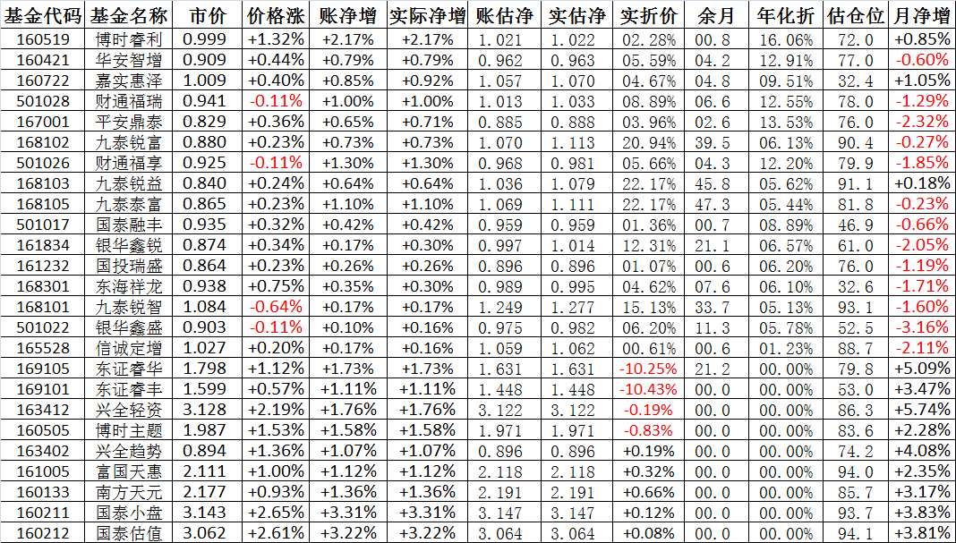 基金凈值查詢，深入了解001319基金，基金凈值查詢?cè)斀?，揭?01319基金內(nèi)幕