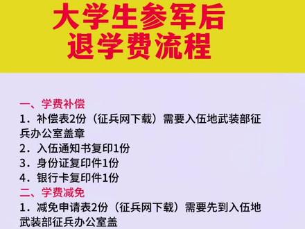 入伍后學費退還指南，入伍后學費退還全攻略，流程、條件、申請指南