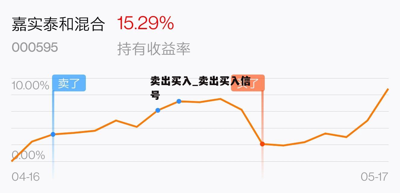 買入賣出，投資的智慧與策略，投資智慧與策略，買入賣出之道