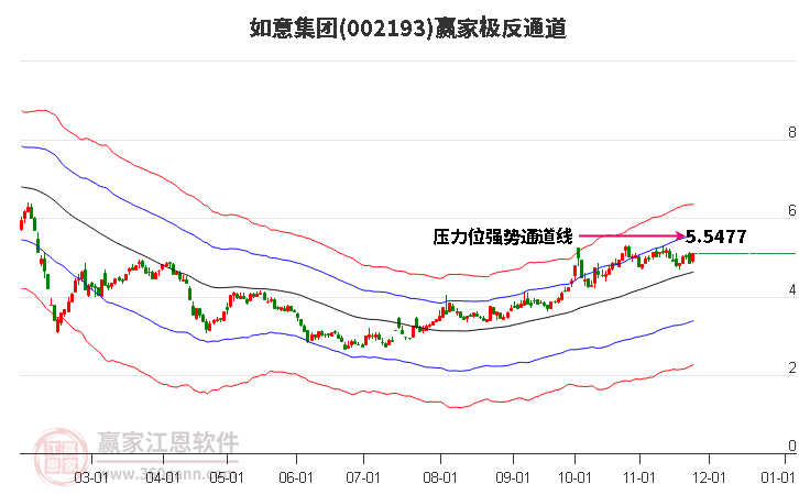 如意集團股票股吧深度解析，如意集團股票股吧全面深度解析