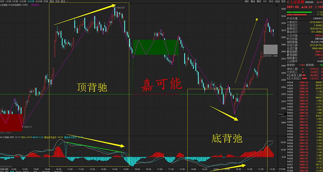 A股行情與上證指數(shù)，深度解析及展望，A股行情與上證指數(shù)深度解析與未來展望