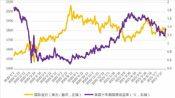 中國金價二十年走勢圖，歷史回顧與展望，中國金價二十年走勢回顧與展望，歷史趨勢與未來展望