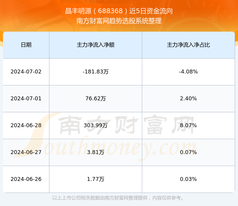 探索688368股吧的獨(dú)特魅力與挑戰(zhàn)，揭秘股吧688368的獨(dú)特魅力與面臨的挑戰(zhàn)