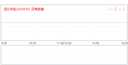 四川長(zhǎng)虹股票為何不漲，深度解析與前景展望，四川長(zhǎng)虹股票滯漲原因深度解析與未來(lái)前景展望