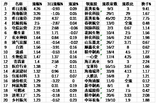 上證50指數(shù)走勢圖，揭示市場動態(tài)的晴雨表，上證50指數(shù)走勢圖，市場動態(tài)的精準(zhǔn)晴雨表