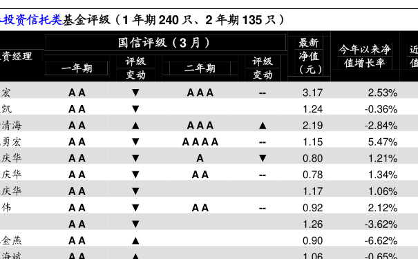 關(guān)于今天450002基金凈值的查詢與解析，今日基金凈值解析，揭秘450002基金凈值概況