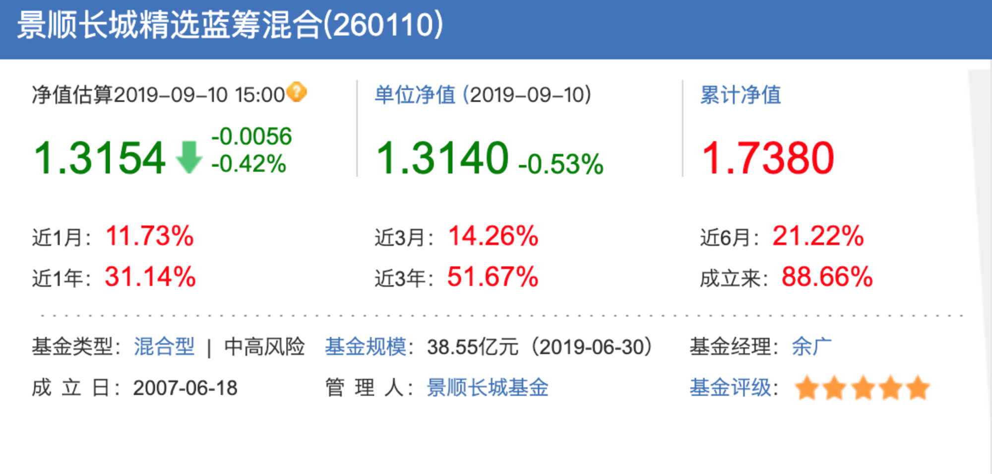 大成藍(lán)籌穩(wěn)健，長期投資的穩(wěn)健之選，大成藍(lán)籌穩(wěn)健，長期投資的穩(wěn)健之選