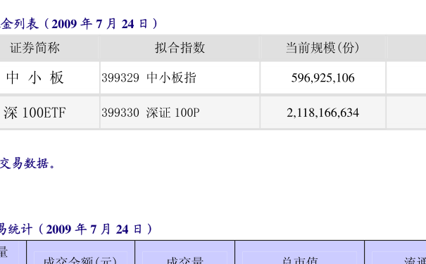 關(guān)于163115基金凈值查詢的詳細(xì)解讀，163115基金凈值查詢深度解讀