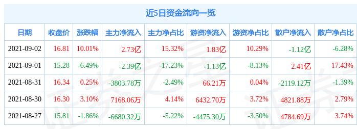 蘇州固锝股票明天還會(huì)漲嗎？——深度解析與市場(chǎng)預(yù)測(cè)，蘇州固锝股票深度解析與明日市場(chǎng)預(yù)測(cè)，漲勢(shì)能否持續(xù)？