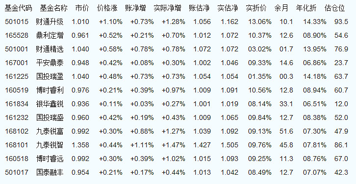 天天基金每日凈值查詢，理解投資的關(guān)鍵一環(huán)，天天基金每日凈值查詢，投資理解的關(guān)鍵環(huán)節(jié)