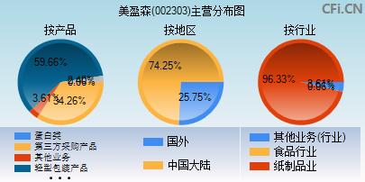 美盈森股吧，探索企業(yè)成長(zhǎng)之路與股市表現(xiàn)，美盈森股吧，企業(yè)成長(zhǎng)之路與股市表現(xiàn)的探索