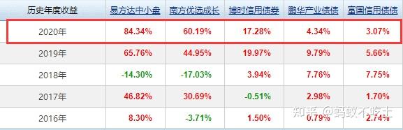 關(guān)于華夏行業(yè)輪動(dòng)混合基金（代碼，070011）今日凈值分析的文章，華夏行業(yè)輪動(dòng)混合基金今日凈值深度解析（代碼，070011）