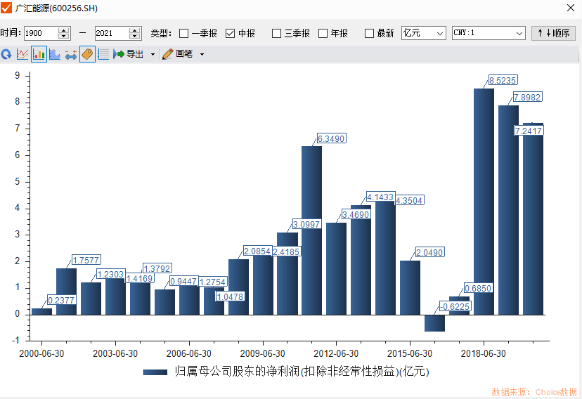 廣匯能源最新消息全面解析，廣匯能源最新消息全面解讀