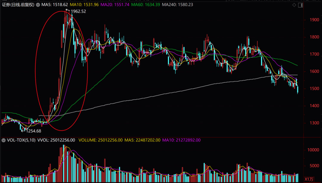 關(guān)于股票行情的探討——聚焦300057股票，聚焦300057股票行情深度探討