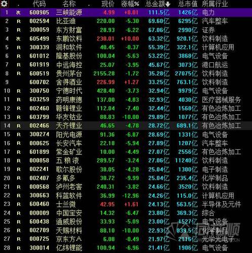 關(guān)于300999股票名稱的全面解析，全面解析股票代碼300999股票名稱及市場(chǎng)動(dòng)態(tài)