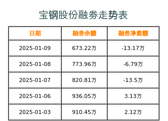 寶鋼股份最新價(jià)格動態(tài)分析，寶鋼股份最新價(jià)格動態(tài)解析