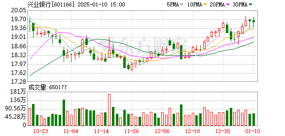 興業(yè)銀行股份股票，深度解析與發(fā)展展望，興業(yè)銀行股份股票深度剖析與發(fā)展展望