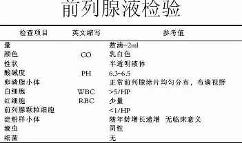 前列腺液常規(guī)檢查，步驟與注意事項，前列腺液常規(guī)檢查指南及注意事項