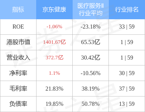 京東健康股票，投資健康科技領(lǐng)域的潛力股，京東健康股票，健康科技領(lǐng)域的潛力投資標(biāo)的