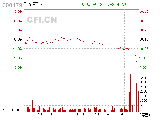 千金藥業(yè)股（股票代碼，600479）的市場(chǎng)潛力和投資前景分析，千金藥業(yè)（股票代碼，600479）市場(chǎng)潛力與投資前景深度解析