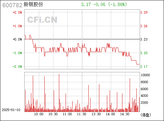 探究新鋼股份，600782的成長(zhǎng)之路與挑戰(zhàn)，新鋼股份（600782）成長(zhǎng)之路與挑戰(zhàn)解析