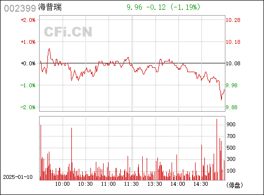 深度解析，002399股票的前世今生與未來(lái)展望，深度解析，揭秘股票002399前世今生，展望未來(lái)發(fā)展前景