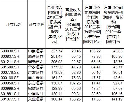 申萬(wàn)宏源股票行情深度解析（代碼，000166），申萬(wàn)宏源股票行情全面解析（代碼，000166）