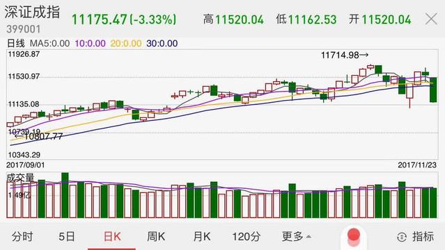 深證指數(shù)今日行情走勢(shì)分析，深證指數(shù)今日行情走勢(shì)深度解析