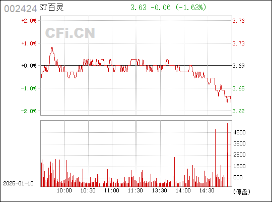 貴州百靈股票，探索與前景展望，貴州百靈股票，深度探索與未來前景展望