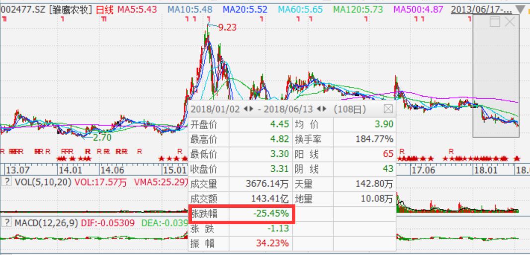 雛鷹農(nóng)牧股票，市場趨勢下的投資機遇與挑戰(zhàn)，雛鷹農(nóng)牧股票，市場趨勢下的投資機遇與挑戰(zhàn)分析