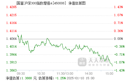 富國滬深300指數(shù)增強(qiáng)，投資策略與市場(chǎng)洞察，富國滬深300指數(shù)增強(qiáng)投資策略與市場(chǎng)洞察解析