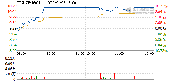 東睦股份股票，探究其背景、現(xiàn)狀及未來展望，東睦股份股票背景、現(xiàn)狀及未來展望深度解析