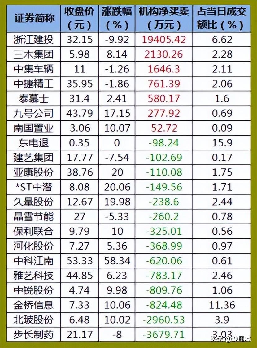 中國(guó)股市今日暴跌深度解析，中國(guó)股市今日暴跌原因深度解析