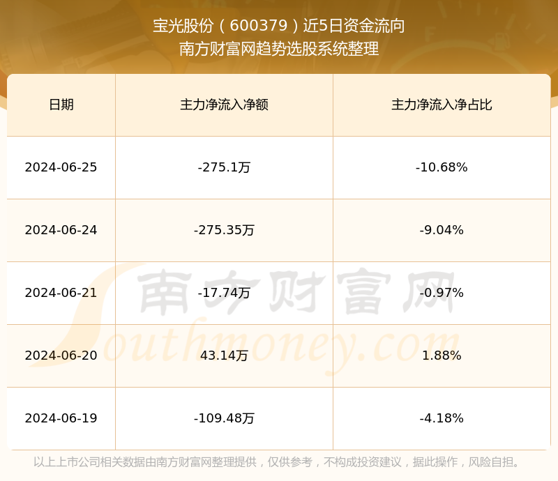 探索600379股吧的獨(dú)特魅力與價(jià)值潛力，揭秘600379股吧，獨(dú)特魅力與價(jià)值潛力深度探索