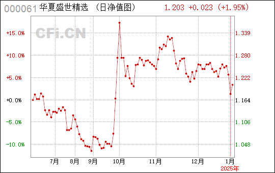 華夏盛世混合之路，探索華夏盛世混合基金（代碼，000061）的獨(dú)特魅力與機(jī)遇，華夏盛世混合基金，獨(dú)特魅力與機(jī)遇探索（代碼，000061）