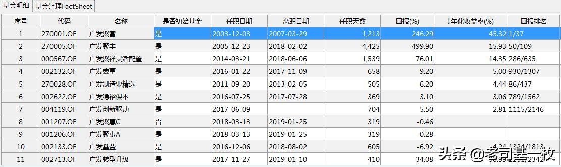 廣發(fā)聚豐基金，探索財(cái)富增值之路，廣發(fā)聚豐基金，財(cái)富增值之路探索