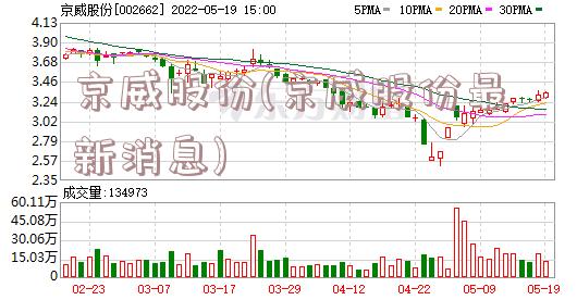 京威股份最新消息公告詳解，京威股份最新消息公告全面解讀