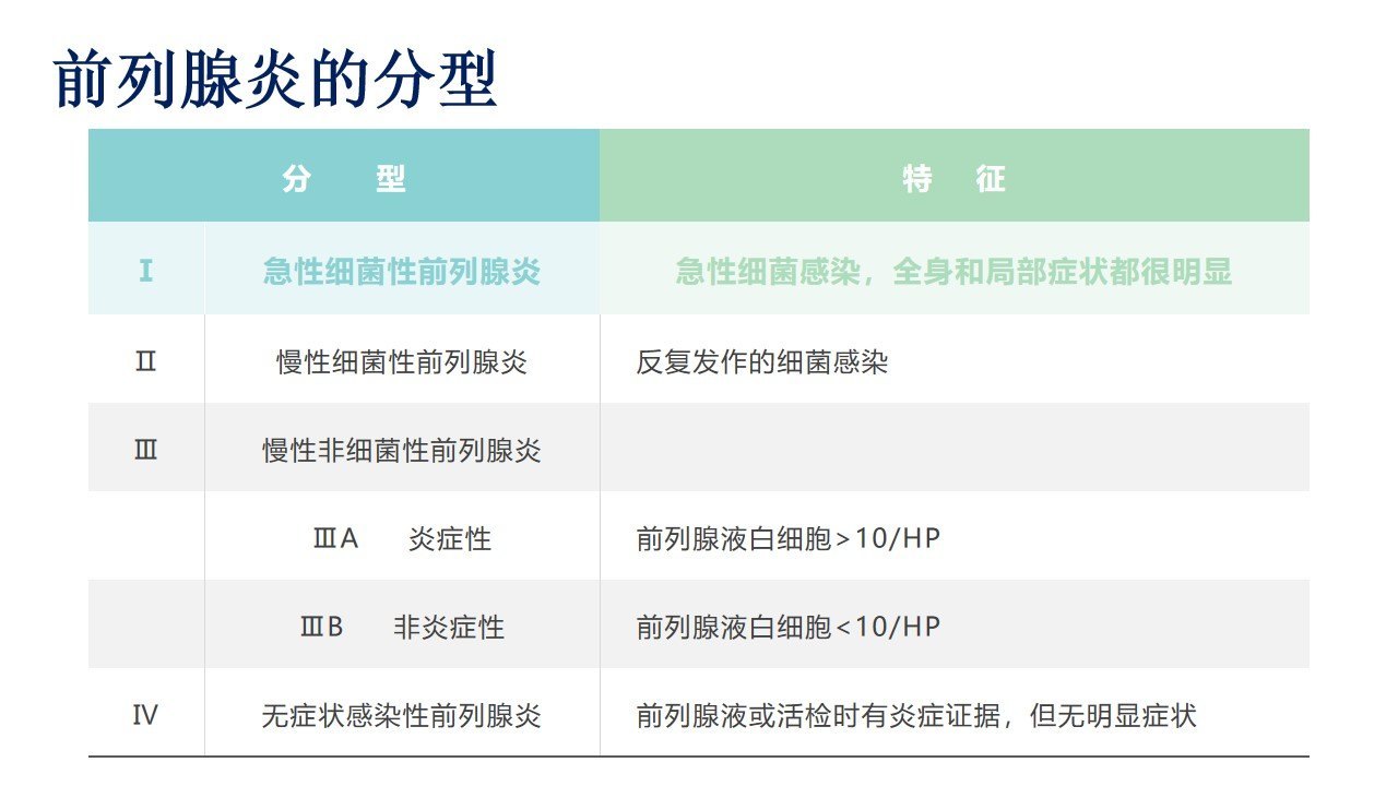 無菌性前列腺炎治愈案例，一位患者的康復(fù)之路，無菌性前列腺炎患者的康復(fù)之路，治愈案例分享