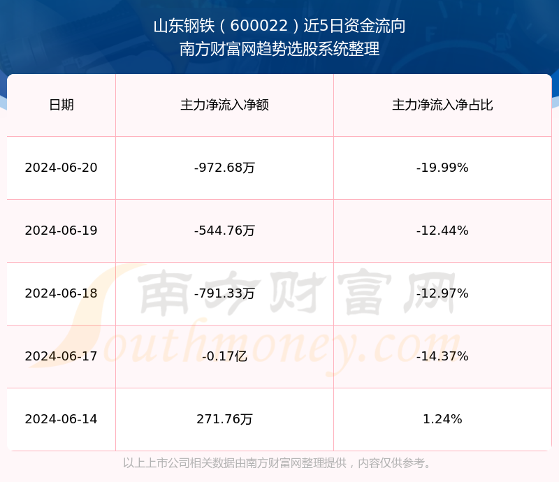 山東鋼鐵股票行情深度解析，山東鋼鐵股票行情全面解析