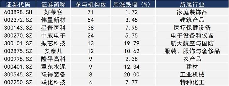 關(guān)于300114市行情最新消息今天的深度分析，300114市行情最新消息深度解析，今日市場動態(tài)一覽