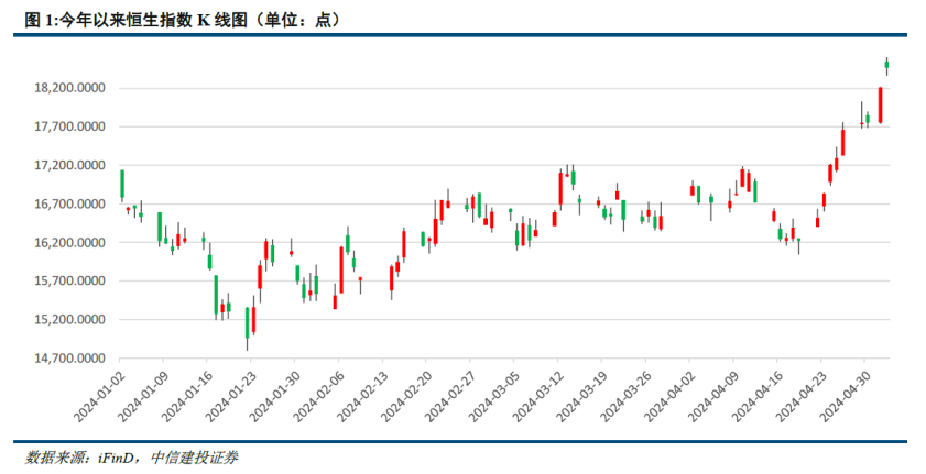 恒生指數(shù)突破19000點(diǎn)，市場(chǎng)趨勢(shì)、影響及前景分析，恒生指數(shù)突破19000點(diǎn)，市場(chǎng)趨勢(shì)、影響及前景深度解析