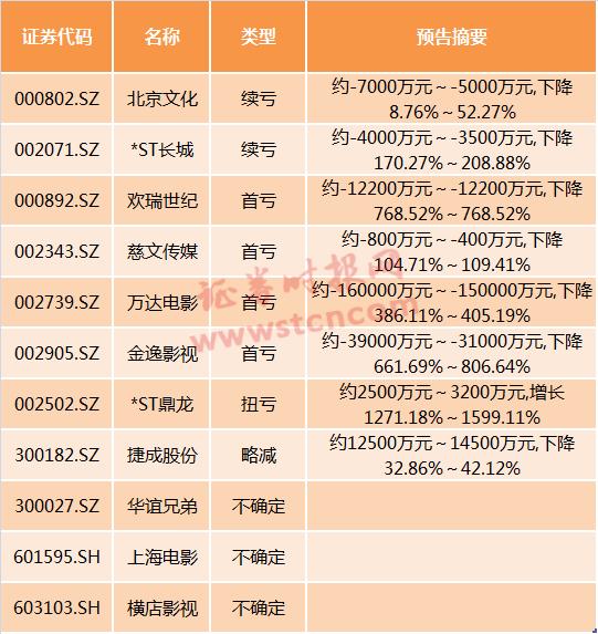 ST鼎龍文化股吧，探究鼎龍文化的多元發(fā)展與投資潛力，ST鼎龍文化股吧，多元發(fā)展與投資潛力深度探究