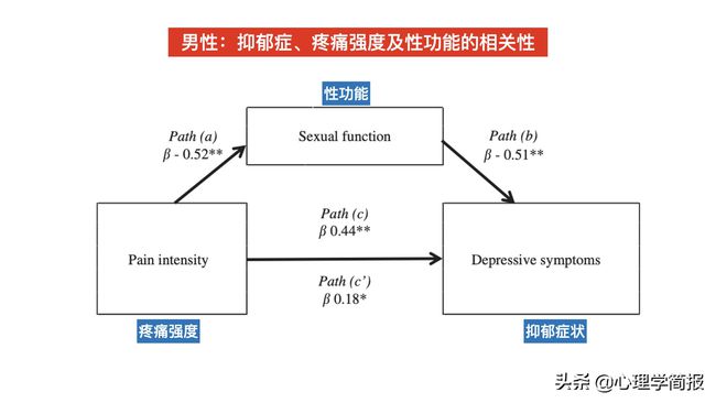 關于科學提高性功能的方法的文章，科學提升性功能的有效方法探討