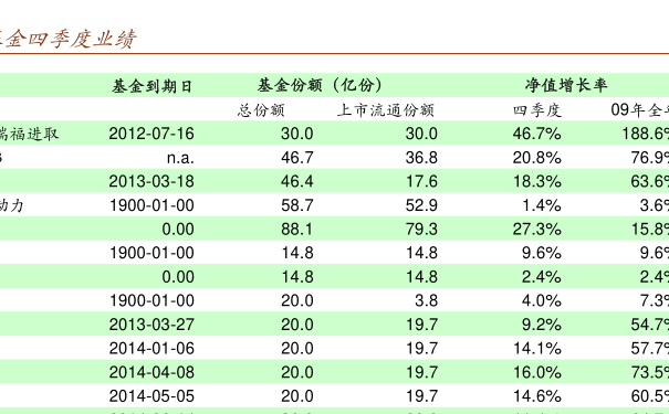 關(guān)于005827基金凈值查詢的全面解析，全面解析，005827基金凈值查詢詳解